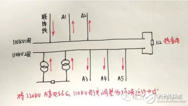 迎峰度夏期間 設(shè)備重過載調(diào)度應(yīng)當(dāng)如何處理？