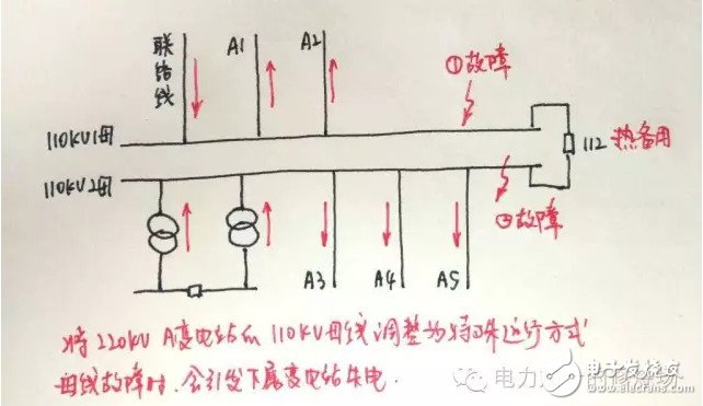 迎峰度夏期間 設(shè)備重過載調(diào)度應(yīng)當(dāng)如何處理？