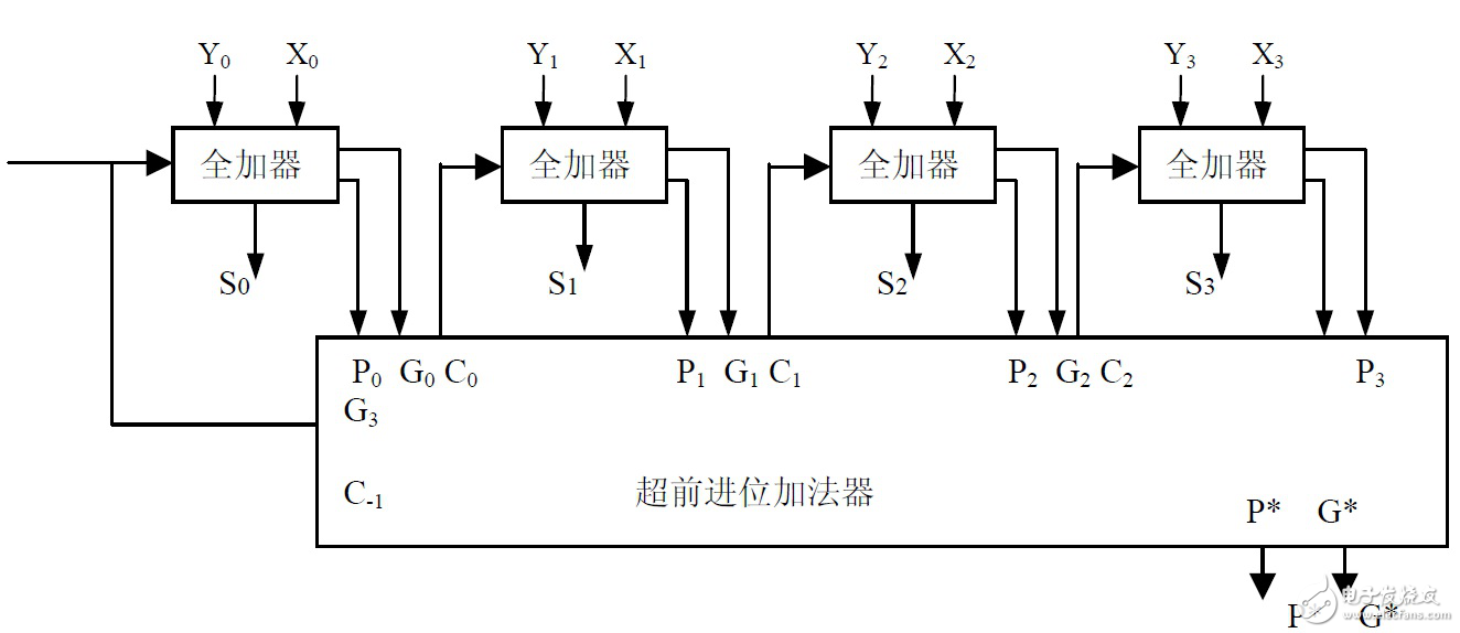 FPGA設計升級訓練的6大關鍵技術