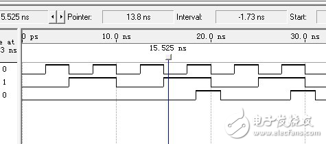 FPGA設計升級訓練的6大關鍵技術