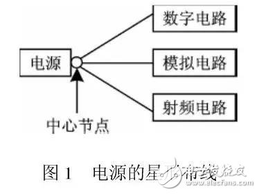 一塊PCB板上如何安置RF電路和數字電路這兩尊大神？