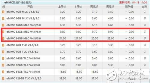 手機(jī)閃存到底有多重要，你知道嗎？