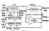 AD9851