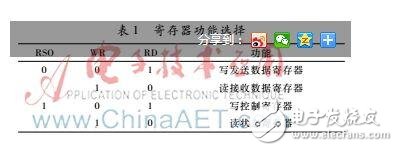 基于撥號芯片MT8880的Linux內核開放源代碼操作系統設計詳解