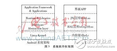 基于撥號芯片MT8880的Linux內核開放源代碼操作系統設計詳解