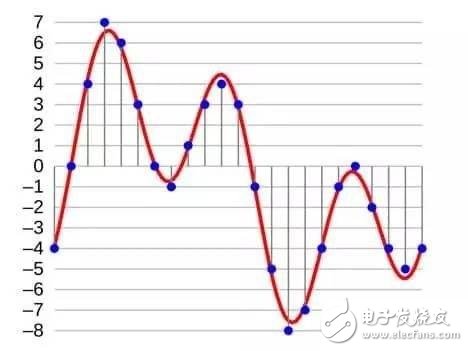 關于音質的詳細分析