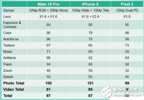 智能手機(jī)聚焦拍照功能 Camera sensor的供應(yīng)商盤點(diǎn)