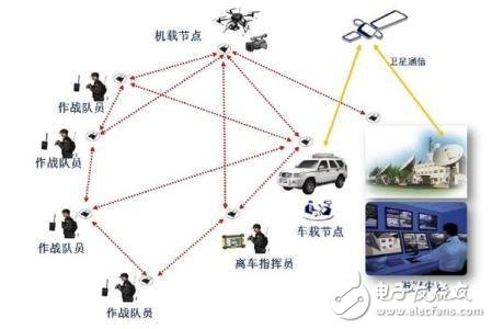 物聯網浪潮下的傳感器技術走向