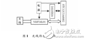 無線收發模塊與單片機相結合的無線溫度監測系統