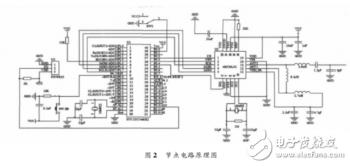 無線收發模塊與單片機相結合的無線溫度監測系統