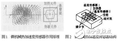 典型的微型傳感器有哪些？結構和工作原理解析
