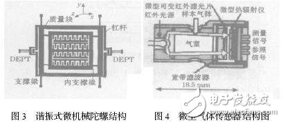典型的微型傳感器有哪些？結構和工作原理解析
