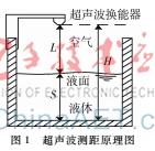 超聲波測距原理 高精度液位測量系統解決方案