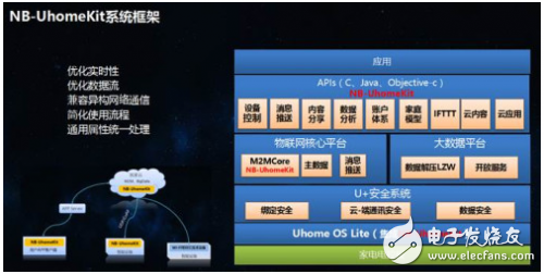 NB－IoT滲透進(jìn)智能家居領(lǐng)域需要做些什么？