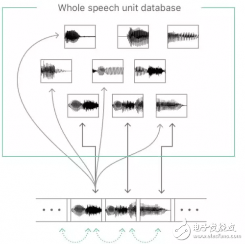 蘋果Siri深度學習語音合成技術揭秘
