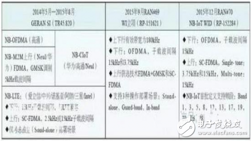 IoT技術深度解析