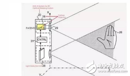 iPhone X人臉識技術解析
