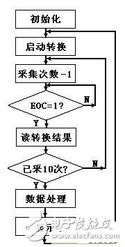 腹腔壓力動態測量儀的技術原理詳解