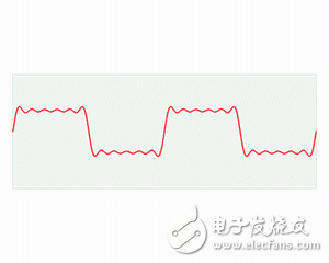 進(jìn)行傅立葉變換的原因、定義、物理意義簡述
