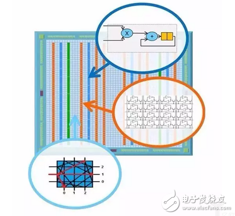 機器人需要怎樣的計算平臺？最強大腦當屬CPU+FPGA？