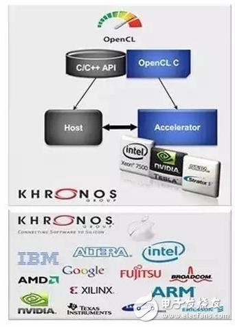 機器人需要怎樣的計算平臺？最強大腦當屬CPU+FPGA？