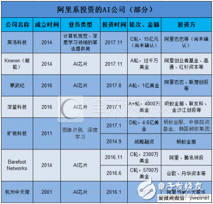 阿里系A(chǔ)I陣營(yíng)都有哪些企業(yè)在？