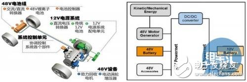 48V系統概念、起源及優缺點