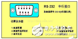 UART定義、特征及使用方法