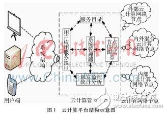 什么是云計(jì)算環(huán)境下的僵尸網(wǎng)絡(luò)？它的危害以及檢測(cè)方法