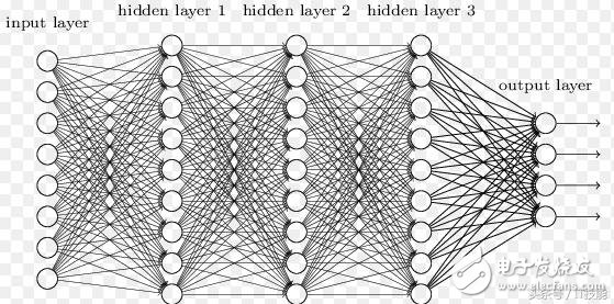 詳解人工智能、機器學習、深度學習之間的聯(lián)系