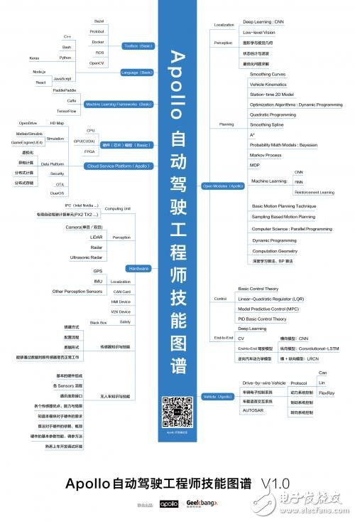 一份圖譜告訴你學習自動駕駛的路徑就是這么簡單