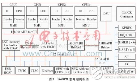 基于S698PM的CPCI接口的Space Wire數據總線終端系統(tǒng)硬件設計方案
