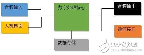 你也可以是人工智能設(shè)計(jì)師，快來(lái)DIY一款專(zhuān)屬智能音響吧