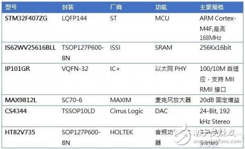 你也可以是人工智能設(shè)計(jì)師，快來(lái)DIY一款專(zhuān)屬智能音響吧
