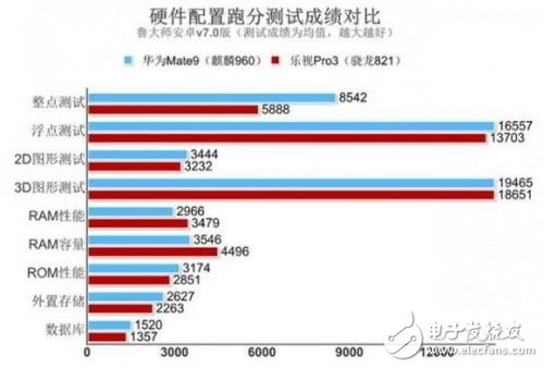 與高通驍龍835一較高下，麒麟970有這實力嗎？