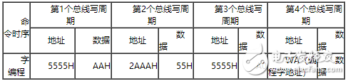 基于SST39VF160芯片的Nor Flash操作