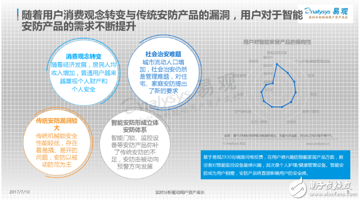 中國智能門鎖產業白皮書