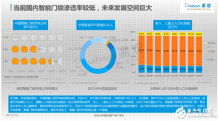 中國智能門鎖產業白皮書