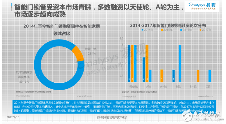 中國智能門鎖產業白皮書