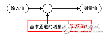 電子產品性能評估溫升曲線的測試
