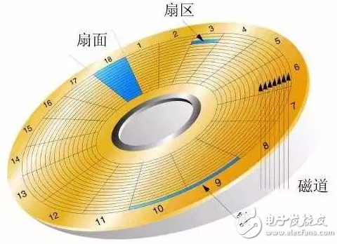 硬盤數據丟失了怎么辦 如何恢復
