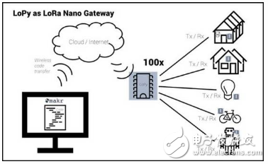 BLE、ZigBee、Wi-Fi、NB-IoT、LoRa  物聯(lián)網(wǎng)從業(yè)者如何取舍？