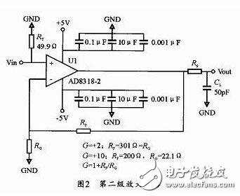 如何設計實現窄脈沖小信號運放電路，三塊芯片就解決了