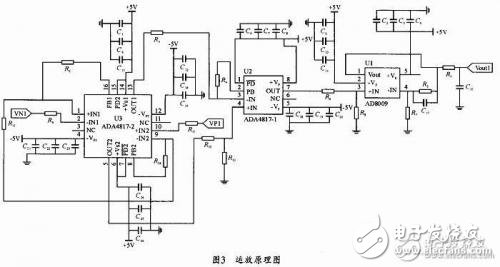 如何設計實現窄脈沖小信號運放電路，三塊芯片就解決了