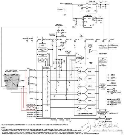設計高度集成的心電圖（ECG）前端電路，用于電池供電 病人監護應用