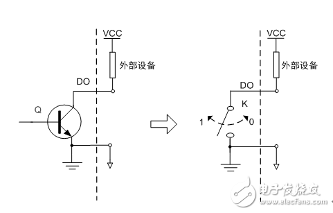 數字輸出傳感器中的數字量設計