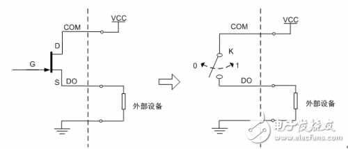數字輸出傳感器中的數字量設計