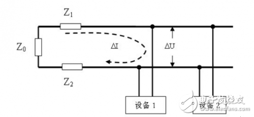 諧波電流對電氣設備干擾的形成