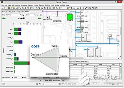 Mentor Graphics發布《讓你的工程師自由創新》研究報告