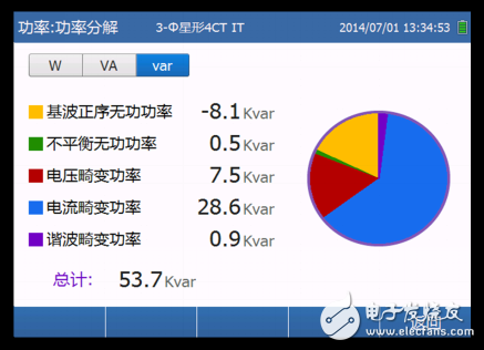 企業(yè)能源治理問題如何解決？